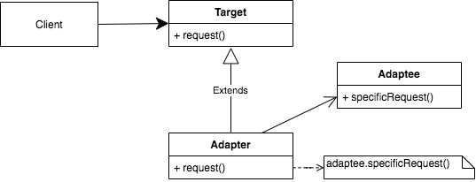 AdapterPattern