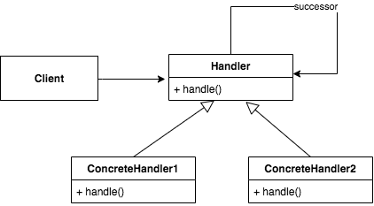 ChainOfResponsibilityClassDiagram