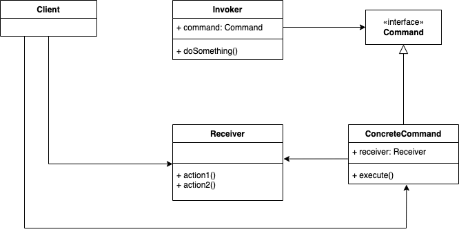 CommandPatternClassDiagram