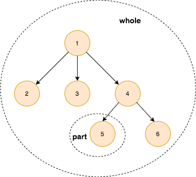 CompositeDesignPatternHierarchy