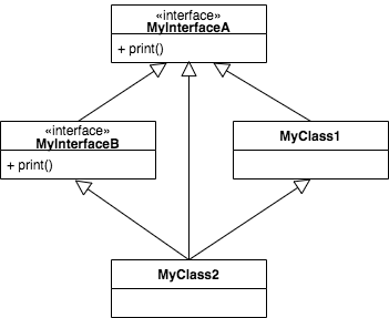 InheritingAClassAndInterface