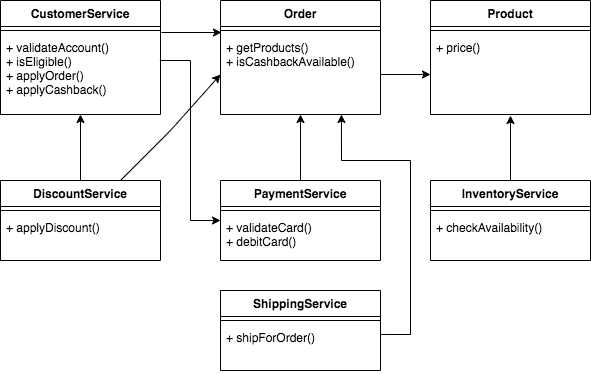 FacadeSubsystemsClassDiagram