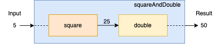 FunctionCompositionExample