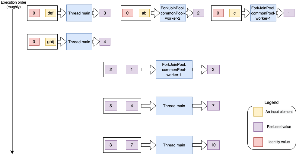 Reduce-different-type-parallel