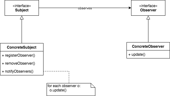 ObserverPattern