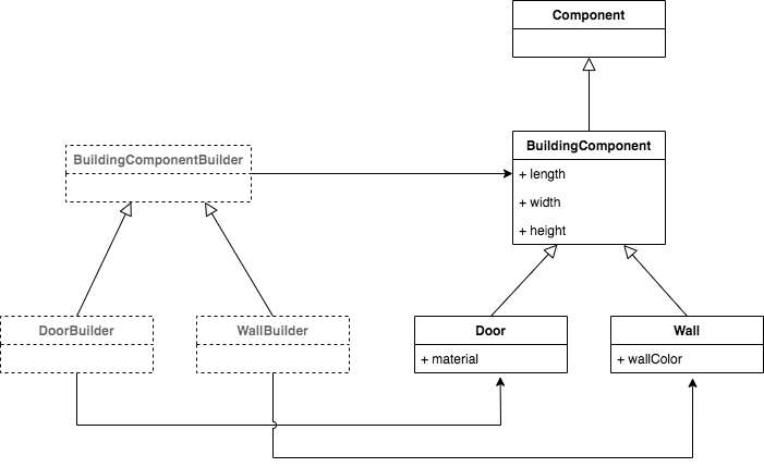 ClassHierarchy-PrototypePattern