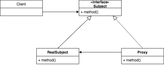 ProxyDesignPattern