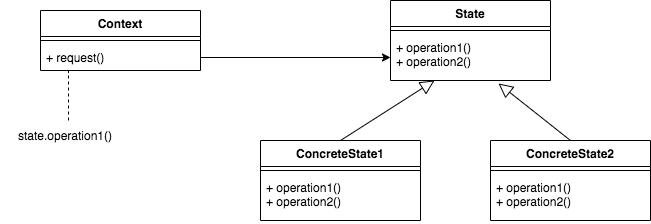 StateDesignPatternClassDiagram