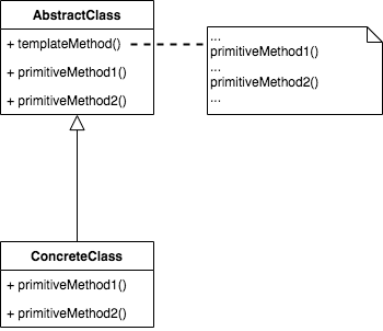 TemplateMethodDesignPattern