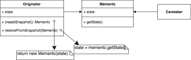 Memento Design Pattern Class Diagram